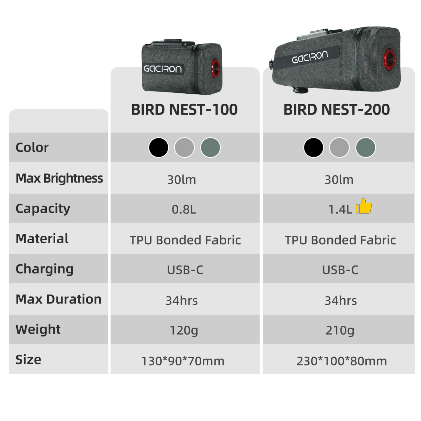 Gaciron (ガシロン) ライト付サドルバッグ BIRD NEST-100