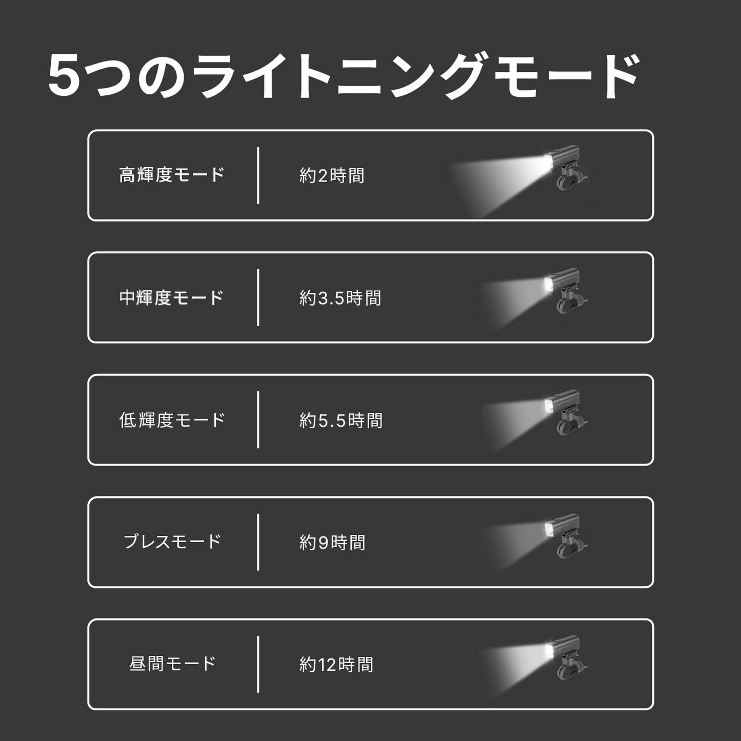 Gaciron(ガシロン)フロントライト KIWI-400 ホワイト