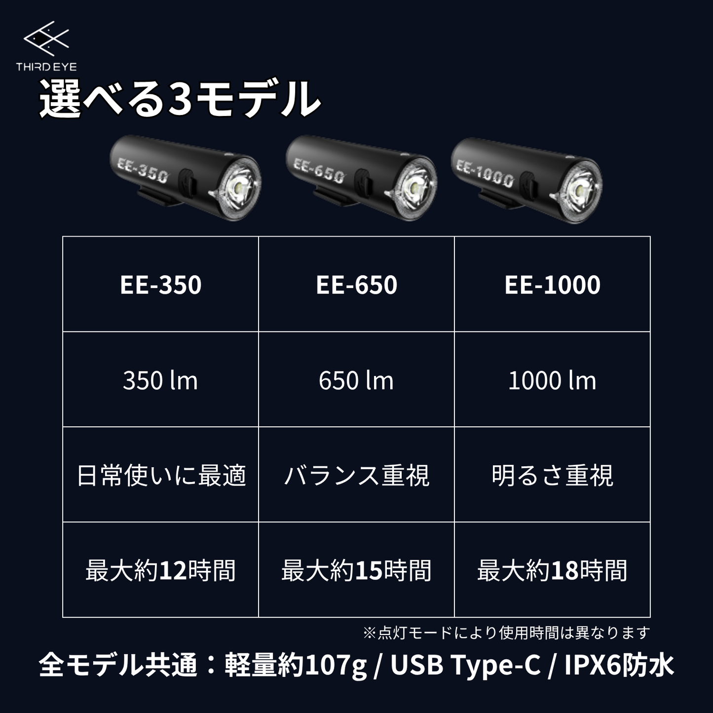 THIRD EYE by Gaciron（サードアイ バイ ガシロン）フロントライト EEシリーズ