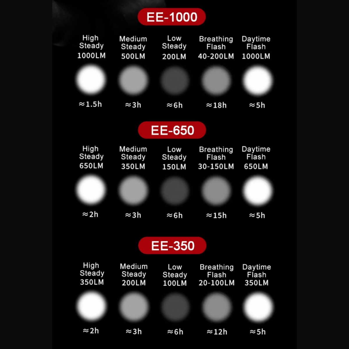 THIRD EYE by Gaciron（サードアイ バイ ガシロン）フロントライト EEシリーズ