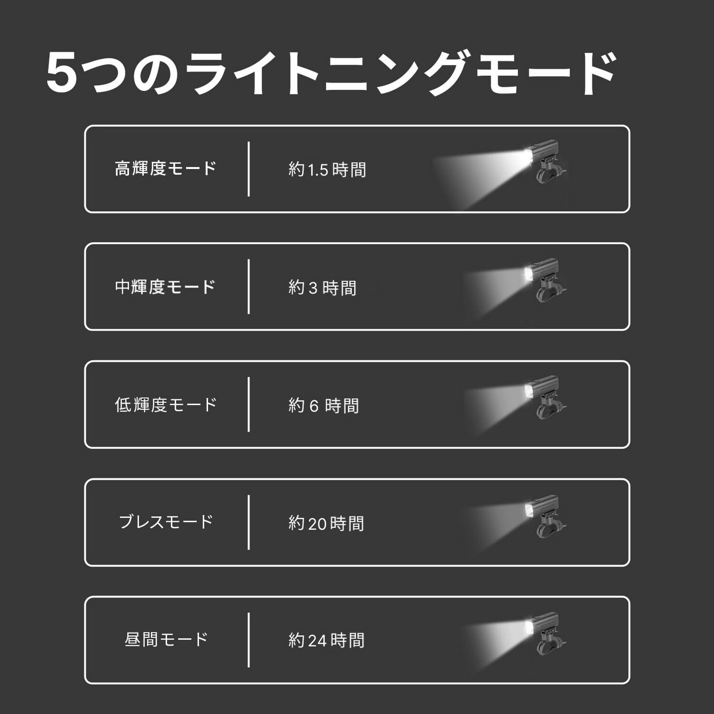 Gaciron（ガシロン）フロントライト KIWI-1200 – Gaciron公式ストア
