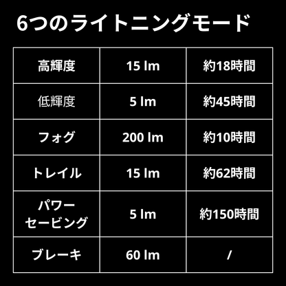 Gaciron（ガシロン）リアライト W12BR-200